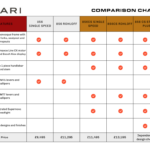 Evari 856 and 856 CS comparison chart